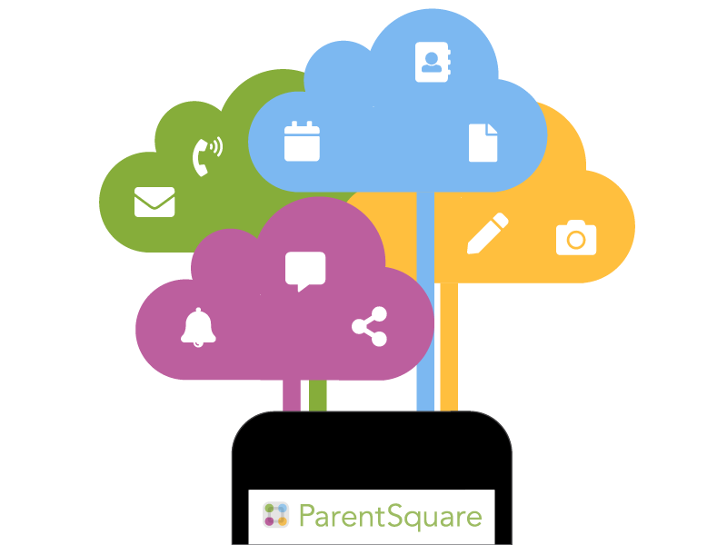 A graphic of a cellphone using ParentSquare with clouds above it displaying contact, file, photo, calendar, notification, email, and phone icons